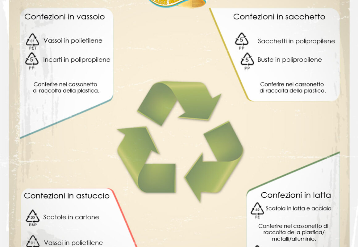riciclo imballaggi sassellese