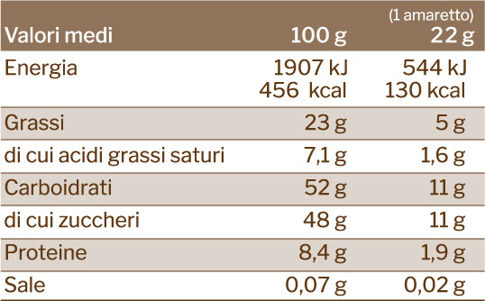 valori nutrizionali amaretti ricoperti