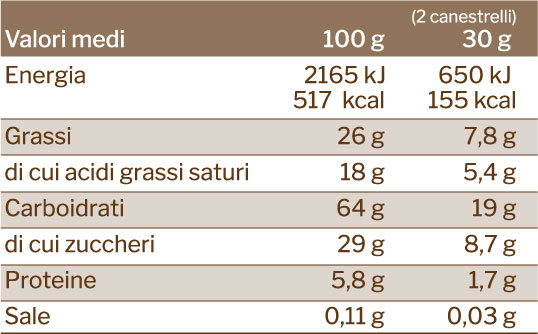 valori nutrizionali canestrelli tradizionali