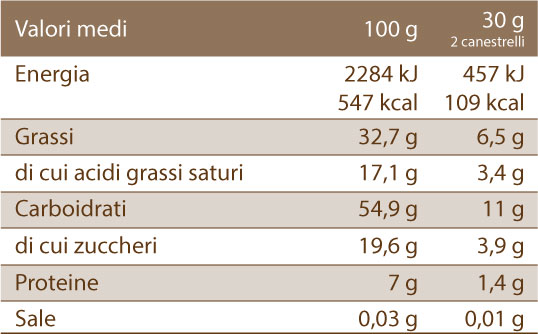 tabella canestrelli nocciola